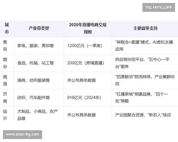 通过60多个直播盒子全景数据揭示的趋势与变化分析 通过60多个直播盒子全景数据揭示的趋势与变化分析